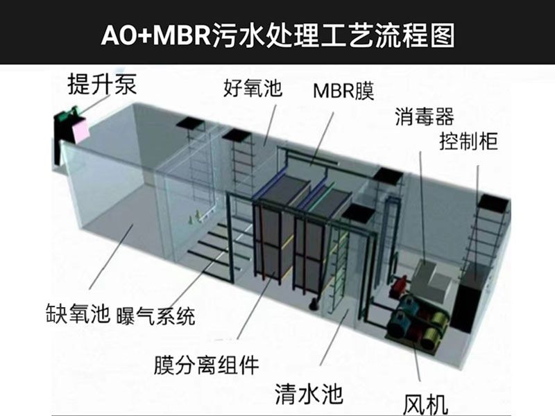 AO一體化污水處理設備