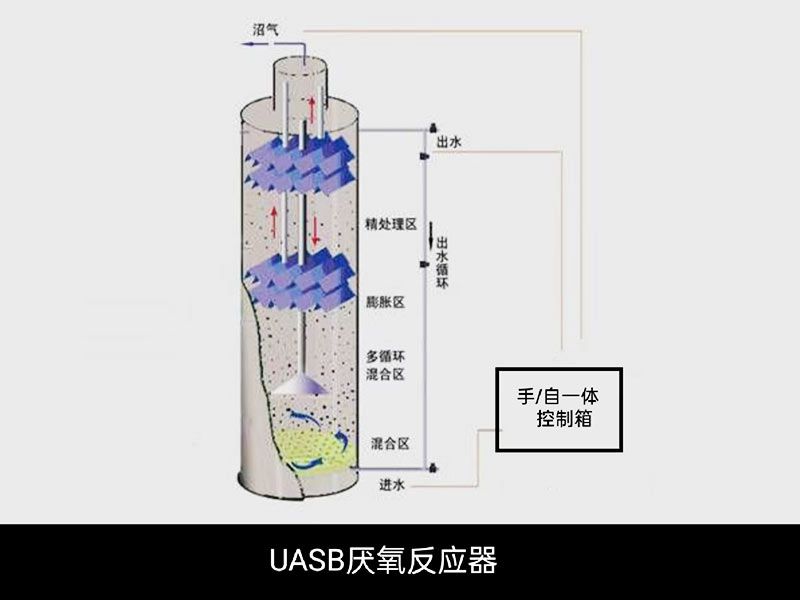 UASB厭氧反應器