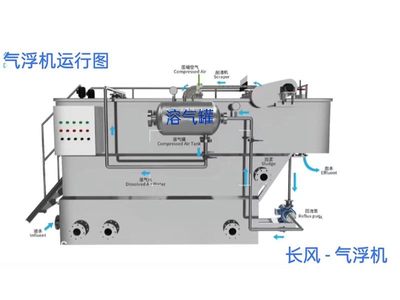 溶氣氣浮機