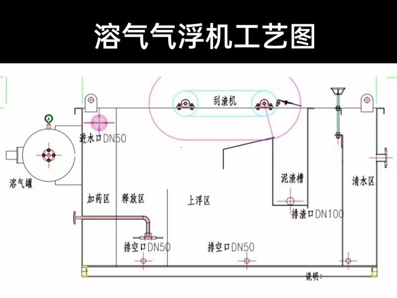 溶氣氣浮機工藝圖